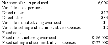 Schlenz Inc., which produces a single product, has provided the following data for its most recent month of operation:    The company had no beginning or ending inventories. Required: Compute the unit product cost under variable costing. Show your work!