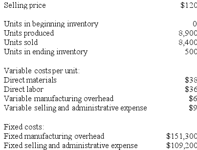 Ober Corporation, which has only one product, has provided the following data concerning its most recent month of operations:    Required: a. Prepare a contribution format income statement for the month using variable costing. b. Prepare an income statement for the month using absorption costing.