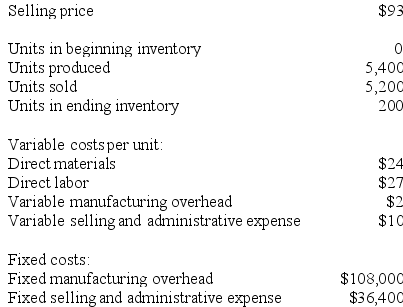 Qadir Corporation, which has only one product, has provided the following data concerning its most recent month of operations:    Required: a. What is the unit product cost for the month under variable costing? b. Prepare a contribution format income statement for the month using variable costing. c. Without preparing an income statement, determine the absorption costing net operating income for the month. (Hint: Use the reconciliation method.)