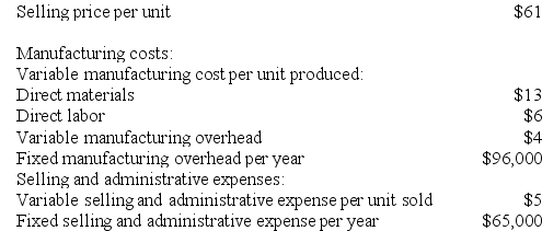Sherwood Corporation has provided the following data for its two most recent years of operation:      Required: a. Assume the company uses absorption costing. Compute the unit product cost in each year. b. Assume the company uses variable costing. Compute the unit product cost in each year. c. Assume the company uses absorption costing. Prepare an income statement for each year. d. Assume the company uses variable costing. Prepare an income statement for each year. e. Prepare a report in good form reconciling the variable costing and absorption costing net incomes.