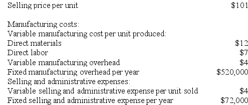 Waltzer Corporation has provided the following data for its two most recent years of operation:      Required: a. Assume the company uses absorption costing. Compute the unit product cost in each year. b. Assume the company uses absorption costing. Prepare an income statement for each year. c. Assume the company uses variable costing. Compute the unit product cost in each year. d. Assume the company uses variable costing. Prepare an income statement for each year. e. Prepare a report in good form reconciling the variable costing and absorption costing net incomes.