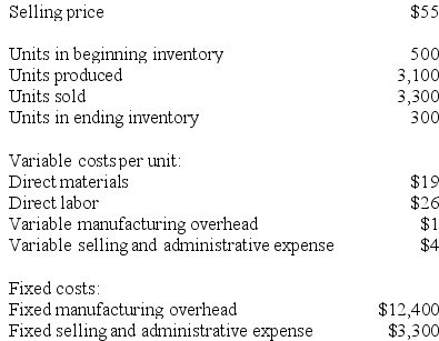 Pacheo Corporation, which has only one product, has provided the following data concerning its most recent month of operations:    The company produces the same number of units every month, although the sales in units vary from month to month. The company's variable costs per unit and total fixed costs have been constant from month to month. Required: a. What is the unit product cost for the month under variable costing? b. Prepare a contribution format income statement for the month using variable costing. c. Without preparing an income statement, determine the absorption costing net operating income for the month. (Hint: Use the reconciliation method.)