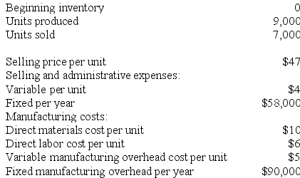 The Dorset Corporation produces and sells a single product. The following data refer to the year just completed:    Assume that direct labor is a variable cost. Required: a. Compute the unit product cost under both the absorption costing and variable costing approaches. b. Prepare an income statement for the year using absorption costing. c. Prepare an income statement for the year using variable costing. d. Reconcile the absorption costing and variable costing net operating income figures in (b) and (c) above.
