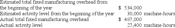 Baj Corporation uses a predetermined overhead rate base on machine-hours that it recalculates at the beginning of each year. The company has provided the following data for the most recent year.   The predetermined overhead rate per machine-hour would be closest to: A)  $17.80 B)  $19.49 C)  $16.23 D)  $17.77