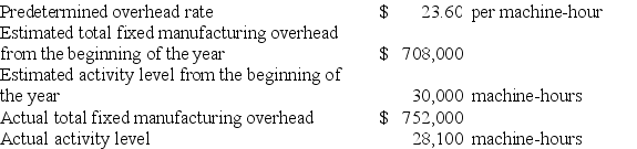 Kavin Corporation uses a predetermined overhead rate base on machine-hours that it recalculates at the beginning of each year. The company has provided the following data for the most recent year.   The amount of manufacturing overhead that would have been applied to all jobs during the period is closest to: A)  $663,160 B)  $708,000 C)  $44,000 D)  $704,373