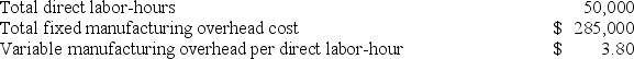 Prather Corporation uses a job-order costing system with a single plantwide predetermined overhead rate based on direct labor-hours. The company based its predetermined overhead rate for the current year on the following data:   Recently, Job P513 was completed with the following characteristics:   The estimated total manufacturing overhead is closest to: A)  $475,000 B)  $285,000 C)  $190,000 D)  $285,004