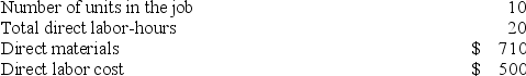 Prather Corporation uses a job-order costing system with a single plantwide predetermined overhead rate based on direct labor-hours. The company based its predetermined overhead rate for the current year on the following data:   Recently, Job P513 was completed with the following characteristics:   The estimated total manufacturing overhead is closest to: A)  $475,000 B)  $285,000 C)  $190,000 D)  $285,004