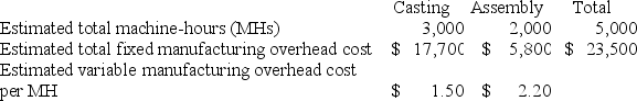 Claybrooks Corporation has two manufacturing departments--Casting and Assembly. The company used the following data at the beginning of the year to calculate predetermined overhead rates:   Assume that the company uses a plantwide predetermined manufacturing overhead rate based on machine-hours. That predetermined manufacturing overhead rate is closest to: A)  $4.70 B)  $7.40 C)  $6.48 D)  $3.70