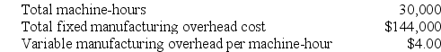 Linnear Corporation uses a job-order costing system with a single plantwide predetermined overhead rate based on machine-hours. The company based its predetermined overhead rate for the current year on the following data:    Required: Calculate the estimated total manufacturing overhead for the year.