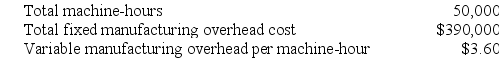 Crowson Corporation uses a job-order costing system with a single plantwide predetermined overhead rate based on machine-hours. The company based its predetermined overhead rate for the current year on the following data:    Required: Calculate the predetermined overhead rate for the year.