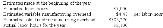 Mccaughan Corporation bases its predetermined overhead rate on the estimated labor-hours for the upcoming year. Data for the most recently completed year appear below:    Required: Compute the company's predetermined overhead rate for the recently completed year.