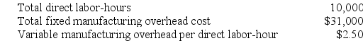 Florek Corporation uses a job-order costing system with a single plantwide predetermined overhead rate based on direct labor-hours. The company based its predetermined overhead rate for the current year on the following data:    Required: a. Calculate the estimated total manufacturing overhead for the year. b. Calculate the predetermined overhead rate for the year.