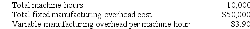 Thrall Corporation uses a job-order costing system with a single plantwide predetermined overhead rate based on machine-hours. The company based its predetermined overhead rate for the current year on the following data:    Recently Job K125 was completed and required 160 machine-hours. Required: Calculate the amount of overhead applied to Job K125.
