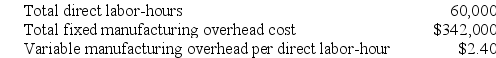 Verry Corporation uses a job-order costing system with a single plantwide predetermined overhead rate based on direct labor-hours. The company based its predetermined overhead rate for the current year on the following data:    Recently Job X711 was completed and required 90 direct labor-hours. Required: a. Calculate the estimated total manufacturing overhead for the year. b. Calculate the predetermined overhead rate for the year. c. Calculate the amount of overhead applied to Job X711.