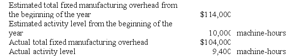 Trevigne Corporation uses a predetermined overhead rate base on machine-hours that it recalculates at the beginning of each year. The company has provided the following data for the most recent year.    Required: Determine the amount of manufacturing overhead that would have been applied to all jobs during the period.