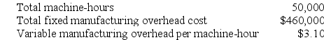 Lamberson Corporation uses a job-order costing system with a single plantwide predetermined overhead rate based on machine-hours. The company based its predetermined overhead rate for the current year on the following data:    Recently Job P647 was completed with the following characteristics:    Required: a. Calculate the amount of overhead applied to Job P647. b. Calculate the total job cost for Job P647. c. Calculate the unit product cost for Job P647.