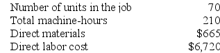 Rondo Corporation uses a job-order costing system with a single plantwide predetermined overhead rate based on machine-hours. The company based its predetermined overhead rate for the current year on the following data:    Recently Job T506 was completed with the following characteristics:    Required: a. Calculate the estimated total manufacturing overhead for the year. b. Calculate the predetermined overhead rate for the year. c. Calculate the amount of overhead applied to Job T506. d. Calculate the total job cost for Job T506. e. Calculate the unit product cost for Job T506. f. Calculate the selling price for Job T506 if the company marks up its unit product costs by 20%.