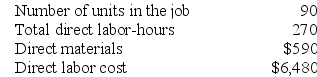 Leadley Corporation uses a job-order costing system with a single plantwide predetermined overhead rate based on direct labor-hours. The company based its predetermined overhead rate for the current year on the following data:    Recently Job X701 was completed with the following characteristics:    Required: a. Calculate the estimated total manufacturing overhead for the year. b. Calculate the predetermined overhead rate for the year. c. Calculate the amount of overhead applied to Job X701. d. Calculate the total job cost for Job X701.