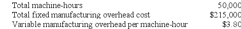 Leeds Corporation uses a job-order costing system with a single plantwide predetermined overhead rate based on machine-hours. The company based its predetermined overhead rate for the current year on the following data:    Recently Job T496 was completed with the following characteristics:    Required: a. Calculate the estimated total manufacturing overhead for the year. b. Calculate the predetermined overhead rate for the year. c. Calculate the amount of overhead applied to Job T496. d. Calculate the total job cost for Job T496. e. Calculate the unit product cost for Job T496.