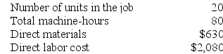 Petru Corporation uses a job-order costing system with a single plantwide predetermined overhead rate based on machine-hours. The company based its predetermined overhead rate for the current year on the following data:    Recently Job P987 was completed with the following characteristics:    Required: Calculate the unit product cost for Job P987.