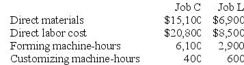 Hultquist Corporation has two manufacturing departments--Forming and Customizing. The company used the following data at the beginning of the period to calculate predetermined overhead rates:    During the period, the company started and completed two jobs--Job C and Job L. Data concerning those two jobs follow:    Required: a. Assume that the company uses a plantwide predetermined manufacturing overhead rate based on machine-hours. Calculate that overhead rate. b. Assume that the company uses a plantwide predetermined manufacturing overhead rate based on machine-hours. Calculate the amount of manufacturing overhead applied to Job L. c. Assume that the company uses a plantwide predetermined manufacturing overhead rate based on machine-hours. Calculate the total manufacturing cost assigned to Job L. d. Assume that the company uses a plantwide predetermined manufacturing overhead rate based on machine-hours and uses a markup of 80% on manufacturing cost to establish selling prices. Calculate the selling price for Job L. e. Assume that the company uses departmental predetermined overhead rates with machine-hours as the allocation base in both departments. What is the departmental predetermined overhead rate in the Forming department? f. Assume that the company uses departmental predetermined overhead rates with machine-hours as the allocation base in both production departments. What is the departmental predetermined overhead rate in the Customizing department? g. Assume that the company uses departmental predetermined overhead rates with machine-hours as the allocation base in both production departments. How much manufacturing overhead will be applied to Job L? h. Assume that the company uses departmental predetermined overhead rates with machine-hours as the allocation base in both production departments. Further assume that the company uses a markup of 80% on manufacturing cost to establish selling prices. Calculate the selling price for Job L.