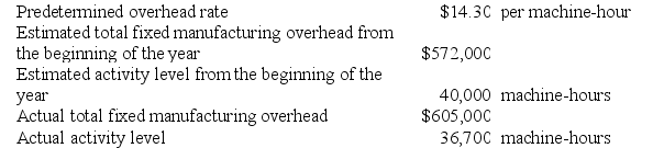 Sullen Corporation uses a predetermined overhead rate base on machine-hours that it recalculates at the beginning of each year. The company has provided the following data for the most recent year.    Required: Determine the amount of manufacturing overhead that would have been applied to all jobs during the period.