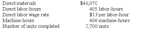 Job 243 was recently completed. The following data have been recorded on its job cost sheet:    The company applies manufacturing overhead on the basis of machine-hours. The predetermined overhead rate is $11 per machine-hour. Required: Compute the unit product cost that would appear on the job cost sheet for this job.