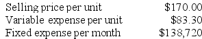 Frisch Corporation produces and sells a single product. Data concerning that product appear below:    Required: Determine the monthly break-even in either unit or total dollar sales. Show your work!