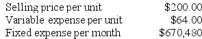 Yamakawa Corporation produces and sells a single product. Data concerning that product appear below:    Required: Determine the monthly break-even in unit sales. Show your work!