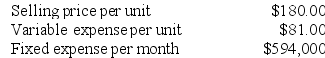 Hawver Corporation produces and sells a single product. Data concerning that product appear below:    Required: Assume the company's monthly target profit is $19,800. Determine the unit sales to attain that target profit. Show your work!
