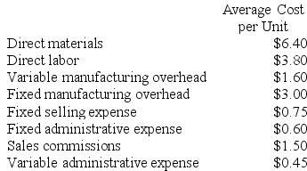 Myklebust Corporation's relevant range of activity is 4,000 units to 8,000 units. When it produces and sells 6,000 units, its average costs per unit are as follows:    Required: a. For financial reporting purposes, what is the total amount of product costs incurred to make 6,000 units? b. For financial reporting purposes, what is the total amount of period costs incurred to sell 6,000 units? c. If the selling price is $20.20 per unit, what is the contribution margin per unit sold? d. If 7,000 units are produced, what is the total amount of direct manufacturing cost incurred? e. If 7,000 units are produced, what is the total amount of indirect manufacturing cost incurred? f. What incremental manufacturing cost will the company incur if it increases production from 6,000 to 6,001 units?