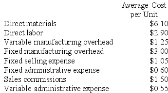 Arman Corporation's relevant range of activity is 3,000 units to 7,000 units. When it produces and sells 5,000 units, its average costs per unit are as follows:    Required: a. If 6,000 units are produced, what is the total amount of fixed manufacturing cost incurred? b. If 6,000 units are produced, what is the total amount of manufacturing overhead cost incurred? What is this total amount expressed on a per unit basis? c. If 4,000 units are produced, what is the total amount of direct manufacturing cost incurred? d. If 4,000 units are produced, what is the total amount of indirect manufacturing cost incurred?