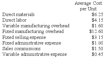 Karpowicz Corporation's relevant range of activity is 7,000 units to 11,000 units. When it produces and sells 9,000 units, its average costs per unit are as follows:    Required: a. If the selling price is $21.40 per unit, what is the contribution margin per unit sold? b. If 8,000 units are produced, what is the total amount of direct manufacturing cost incurred? c. If 8,000 units are produced, what is the total amount of indirect manufacturing cost incurred? d. What incremental manufacturing cost will the company incur if it increases production from 9,000 to 9,001 units?
