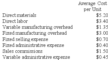 Parlavecchio Corporation's relevant range of activity is 2,000 units to 6,000 units. When it produces and sells 4,000 units, its average costs per unit are as follows:    Required: a. For financial reporting purposes, what is the total amount of product costs incurred to make 4,000 units? b. For financial reporting purposes, what is the total amount of period costs incurred to sell 4,000 units? c. If 5,000 units are sold, what is the variable cost per unit sold? d. If 5,000 units are sold, what is the total amount of variable costs related to the units sold? e. If 5,000 units are produced, what is the average fixed manufacturing cost per unit produced? f. If 5,000 units are produced, what is the total amount of fixed manufacturing cost incurred? g. If 5,000 units are produced, what is the total amount of manufacturing overhead cost incurred? What is this total amount expressed on a per unit basis?