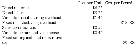 Menk Corporation has provided the following information:    Required: a. If 5,000 units are sold, what is the variable cost per unit sold? b. If 5,000 units are sold, what is the total amount of variable costs related to the units sold? c. If 5,000 units are produced, what is the total amount of manufacturing overhead cost incurred?