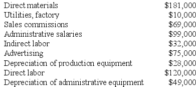 A partial listing of costs incurred at Boylen Corporation during March appears below:    Required: a. What is the total amount of product cost listed above? Show your work. b. What is the total amount of period cost listed above? Show your work.