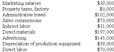 Marquess Corporation has provided the following partial listing of costs incurred during May:    Required: a. What is the total amount of product cost listed above? Show your work. b. What is the total amount of period cost listed above? Show your work.