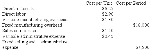 Asplund Corporation has provided the following information:    Required: a. For financial reporting purposes, what is the total amount of product costs incurred to make 5,000 units? b. For financial reporting purposes, what is the total amount of period costs incurred to sell 5,000 units?