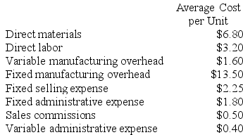 Balerio Corporation's relevant range of activity is 7,000 units to 11,000 units. When it produces and sells 9,000 units, its average costs per unit are as follows:    Required: a. For financial reporting purposes, what is the total amount of product costs incurred to make 9,000 units? b. If 10,000 units are sold, what is the variable cost per unit sold? c. If 10,000 units are sold, what is the total amount of variable costs related to the units sold? d. If the selling price is $18.20 per unit, what is the contribution margin per unit sold? e. What incremental manufacturing cost will the company incur if it increases production from 9,000 to 9,001 units?