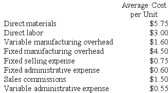 Glisan Corporation's relevant range of activity is 4,000 units to 8,000 units. When it produces and sells 6,000 units, its average costs per unit are as follows:    Required: a. For financial reporting purposes, what is the total amount of product costs incurred to make 6,000 units? b. For financial reporting purposes, what is the total amount of period costs incurred to sell 6,000 units? c. If 5,000 units are sold, what is the total amount of variable costs related to the units sold? d. If the selling price is $19.10 per unit, what is the contribution margin per unit sold? e. What incremental manufacturing cost will the company incur if it increases production from 6,000 to 6,001 units?
