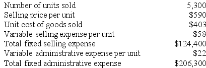 Fanelli Corporation, a merchandising company, reported the following results for July:    Cost of goods sold is a variable cost in this company. Required: a. Prepare a traditional format income statement for July. b. Prepare a contribution format income statement for July.