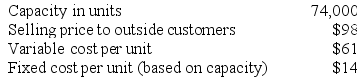 Cominsky Products, Inc., has a Screen Division that manufactures and sells a number of products, including a standard screen. Data concerning that screen appear below:    The company has a Home Security Division that could use this screen in one of its products. The Home Security Division is currently purchasing 6,000 of these screens per year from an overseas supplier at a cost of $96 per screen. Required: Assume that the Screen Division is selling all of the screens it can produce to outside customers. What is the acceptable range, if any, for the transfer price between the two divisions?
