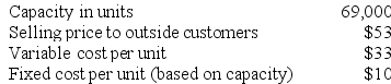 Shular Products, Inc., has a Valve Division that manufactures and sells a number of products, including a standard valve that could be used by another division, the Division, in one of its products. Data concerning that valve appear below:    The company has a Pump Division that could use this valve in one of its products. The Pump Division is currently purchasing 8,000 of these valves per year from an overseas supplier at a cost of $47 per valve. Required: a. Assume that the Valve Division has enough idle capacity to handle all of the Pump Division's needs. What is the acceptable range, if any, for the transfer price between the two divisions? b. Assume that the Valve Division is selling all of the valves it can produce to outside customers. Also assume that $5 in variable expenses can be avoided on transfers within the company due to reduced shipping and selling costs. What is the acceptable range, if any, for the transfer price between the two divisions?