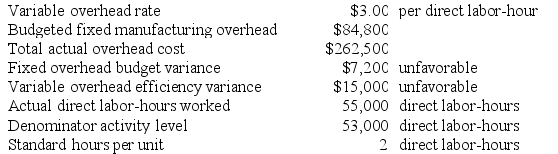 You have just been hired as the controller of the Eastern Division of Global Manufacturing. Performance records for last year are incomplete, with only the following data available:    Required: Prepare a complete analysis of manufacturing overhead for the past year. Indicate actual, standard, and denominator activity levels; variable overhead rate and efficiency variances; and fixed manufacturing overhead budget and volume variances.