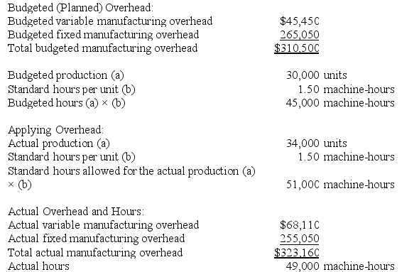 Hargett Incorporated makes a single product--an electrical motor used in many long-haul trucks. The company has a standard cost system in which it applies overhead to this product based on the standard machine-hours allowed for the actual output of the period. Data concerning the most recent year appear below:    Required: a. Determine the variable overhead rate variance for the year. b. Determine the variable overhead efficiency variance for the year. c. Determine the fixed overhead budget variance for the year. d. Determine the fixed overhead volume variance for the year. e. Determine whether overhead was underapplied or overapplied for the year and by how much.