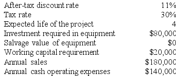 Petro Corporation has provided the following information concerning a capital budgeting project:    The working capital would be required immediately and would be released for use elsewhere at the end of the project. The company uses straight-line depreciation on all equipment. Assume cash flows occur at the end of the year except for the initial investments. The company takes income taxes into account in its capital budgeting. Required: Determine the net present value of the project. Show your work!