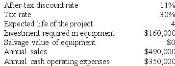Duma Corporation has provided the following information concerning a capital budgeting project:    The company uses straight-line depreciation on all equipment. Assume cash flows occur at the end of the year except for the initial investments. The company takes income taxes into account in its capital budgeting. Required: Determine the net present value of the project. Show your work!