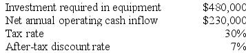 Rapozo Corporation has provided the following information concerning a capital budgeting project:    The expected life of the project and the equipment is 3 years and the equipment has zero salvage value. The company uses straight-line depreciation on all equipment and the depreciation expense on the equipment would be $160,000 per year. Assume cash flows occur at the end of the year except for the initial investments. The company takes income taxes into account in its capital budgeting. The net annual operating cash inflow is the difference between the incremental sales revenue and incremental cash operating expenses. Required: Determine the net present value of the project. Show your work!