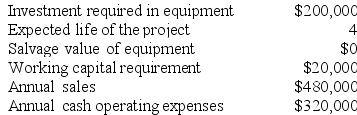Falkowski Corporation has provided the following information concerning a capital budgeting project:    The working capital would be required immediately and would be released for use elsewhere at the end of the project. The company uses straight-line depreciation. The depreciation expense will be $50,000 per year. Assume cash flows occur at the end of the year except for the initial investments. The company takes income taxes into account in its capital budgeting. The income tax rate is 30% and the after-tax discount rate is 8%. Required: Determine the net present value of the project. Show your work!
