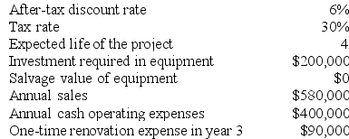 Nessen Corporation has provided the following information concerning a capital budgeting project:    The company uses straight-line depreciation on all equipment. Assume cash flows occur at the end of the year except for the initial investments. The company takes income taxes into account in its capital budgeting. Required: Determine the net present value of the project. Show your work!